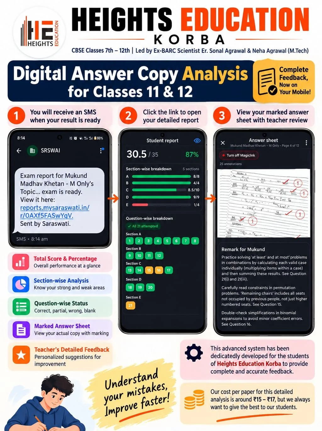 Digital answer copy analysis for Classes 11 and 12