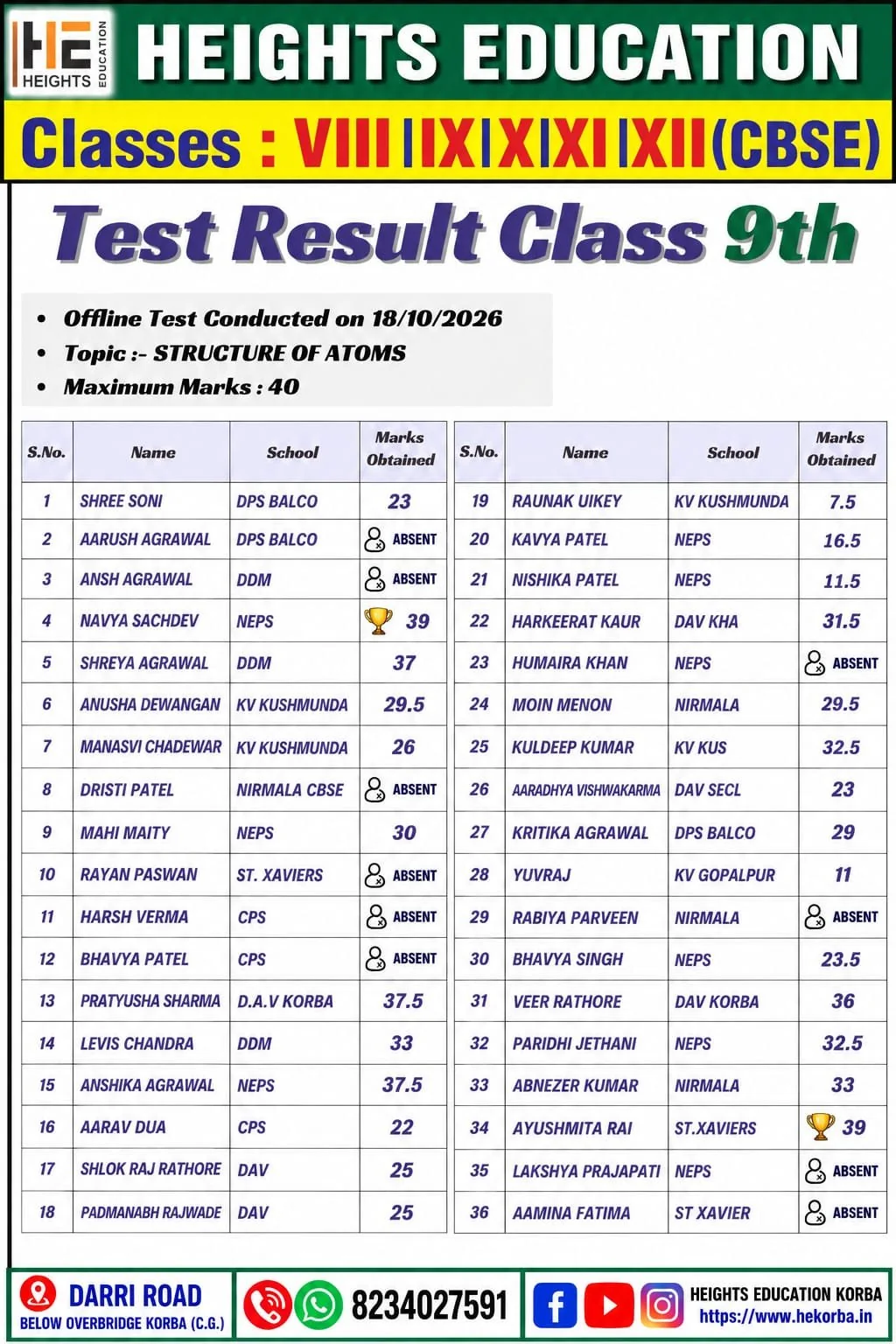 Class 9 test result list